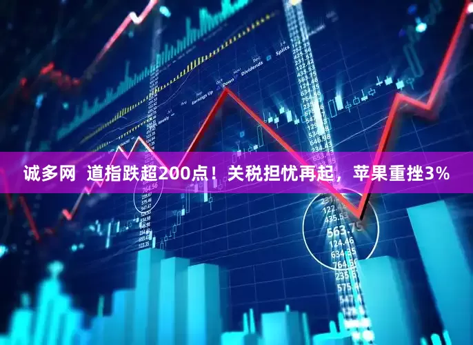 诚多网  道指跌超200点！关税担忧再起，苹果重挫3%